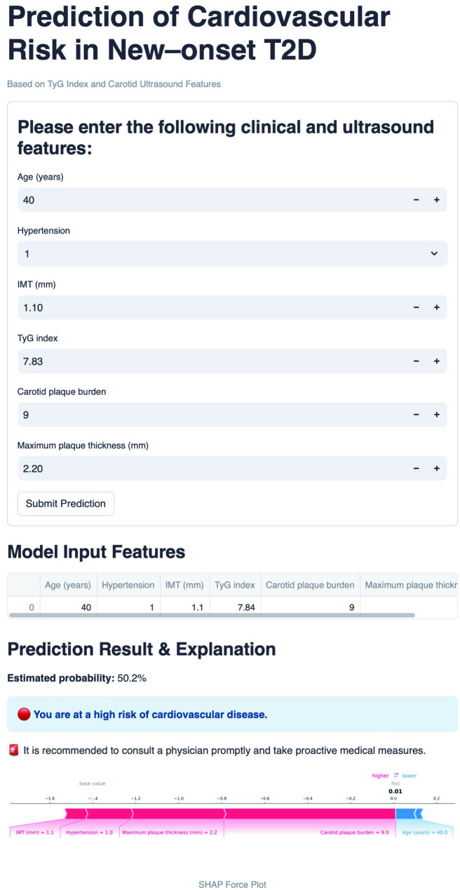 Figure 6