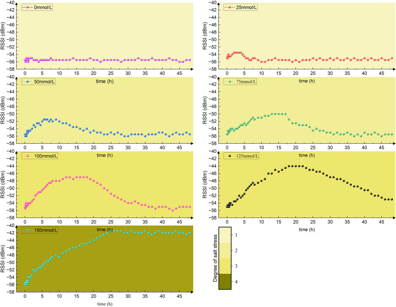 Figure 10
