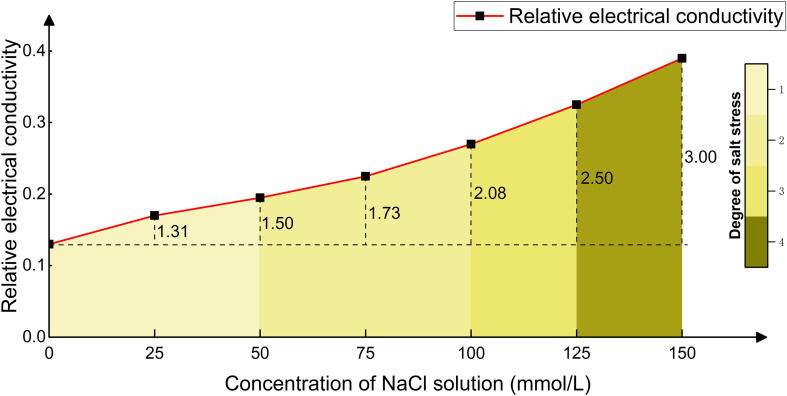 Figure 11