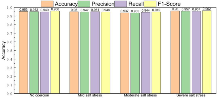Figure 15