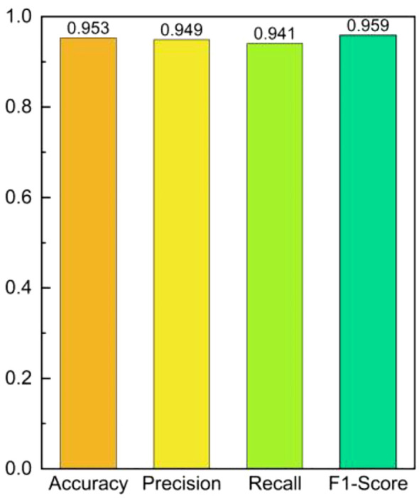 Figure 16