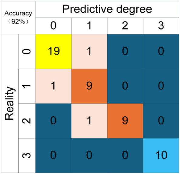 Figure 17