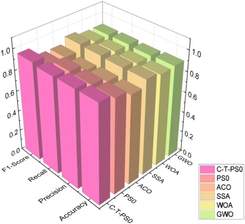 Figure 18