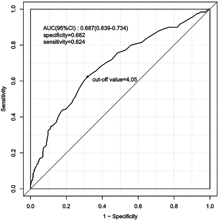 Figure 4