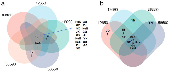 Figure 7