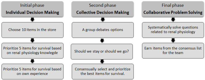 FIGURE 1