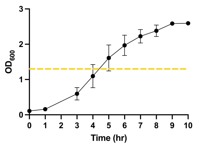 Fig 7