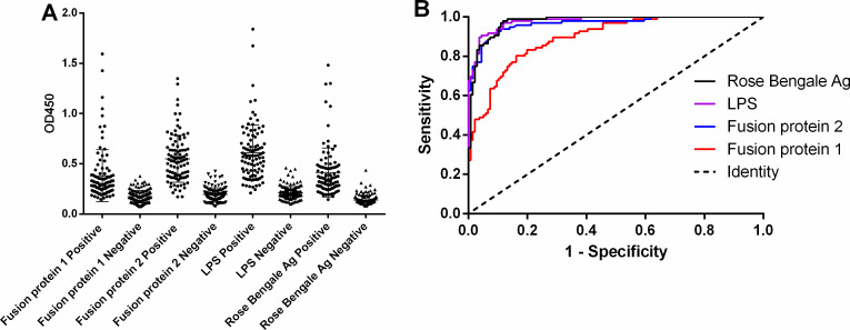 Fig 4