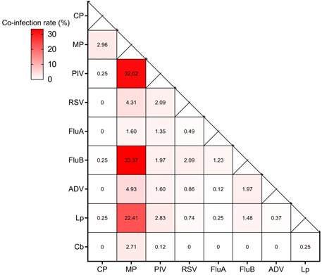 Fig 4