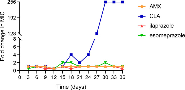 Fig 3
