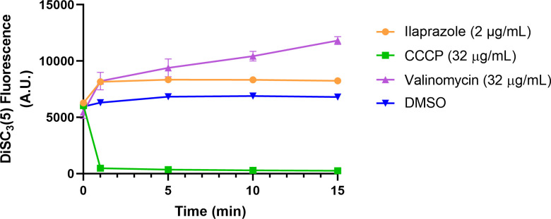 Fig 4