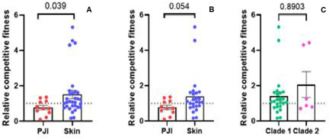 Fig 4