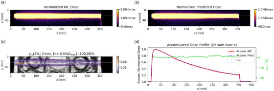 Figure 15