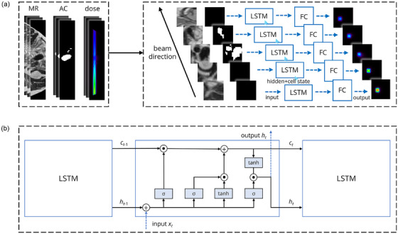 Figure 17