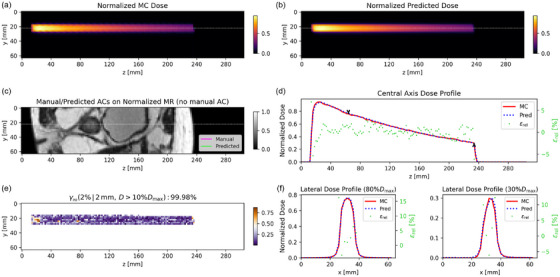 Figure 18