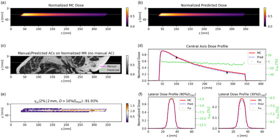 Figure 20