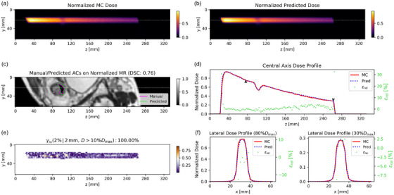 Figure 22