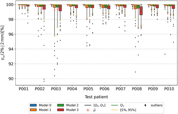 Figure 23