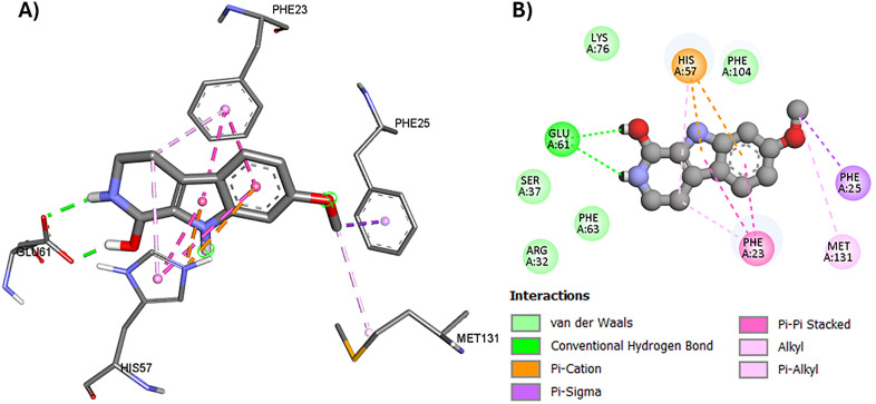 Figure 10