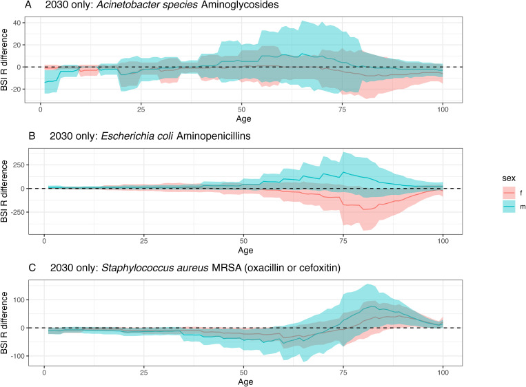 Figure 22