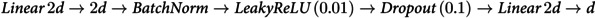 Figure 25