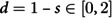Figure 29