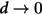 Figure 32