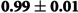 Figure 41