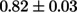 Figure 47