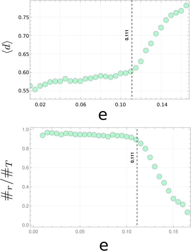 Figure 48