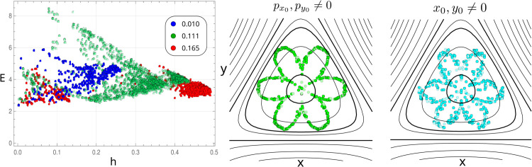 Figure 49