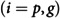 Figure 44