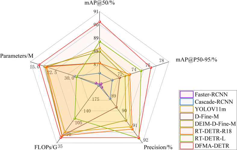 Figure 11