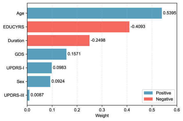 Figure 4