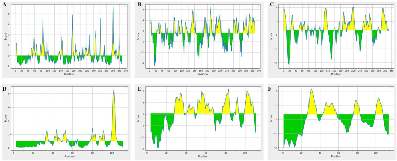 Figure 6