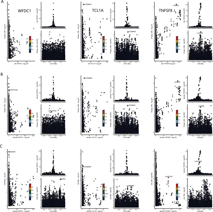 Figure 3