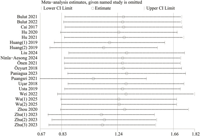 Figure 4