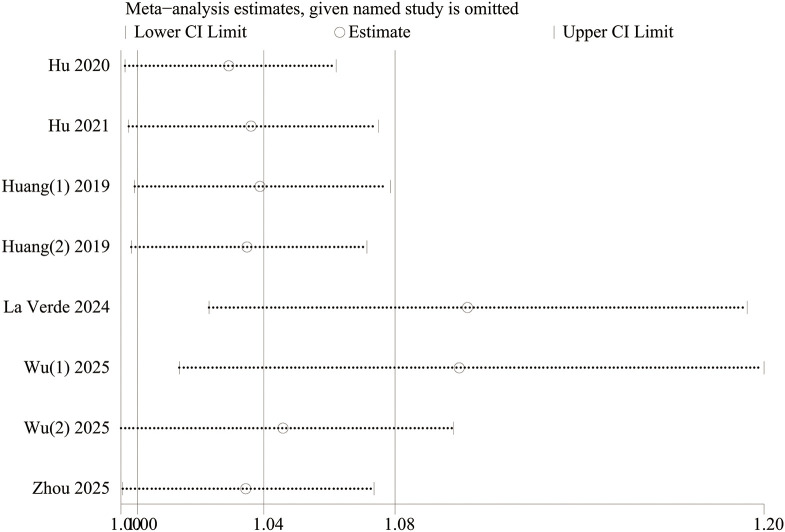Figure 5