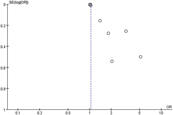 Figure 6