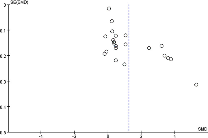 Figure 7