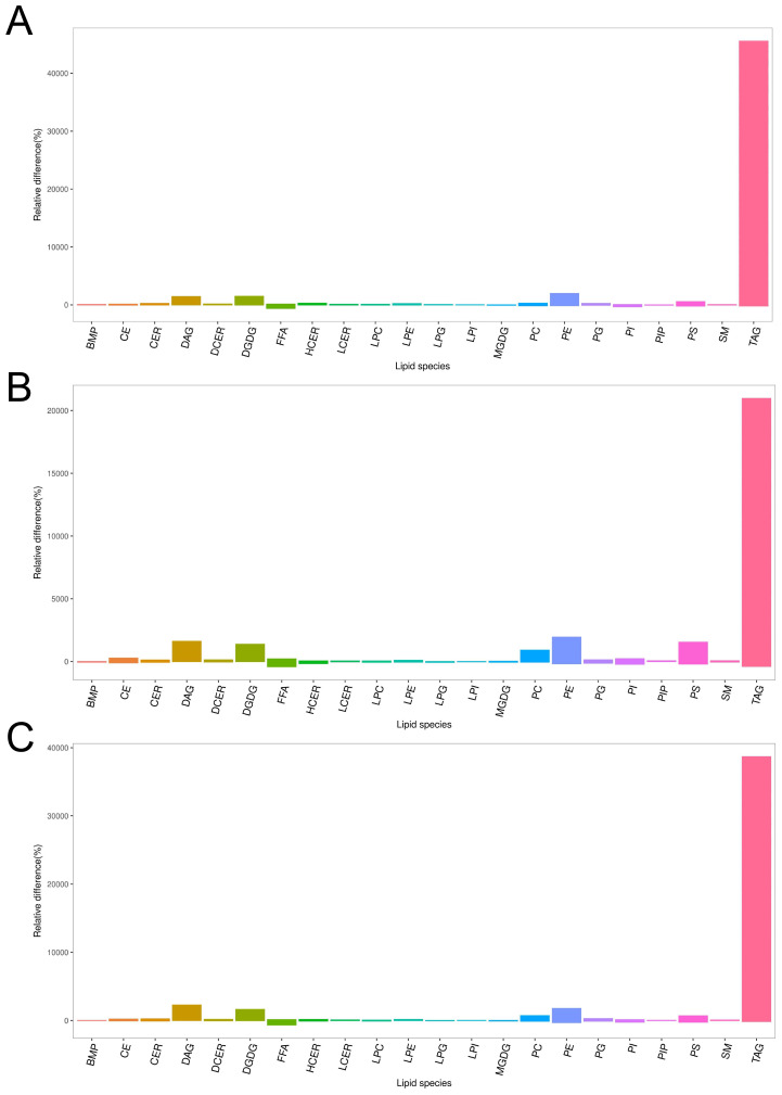 Figure 5