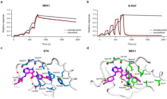 Figure 5