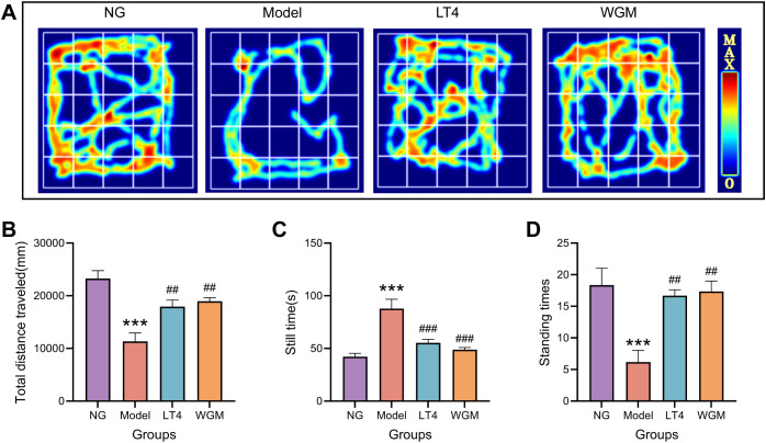 Figure 2