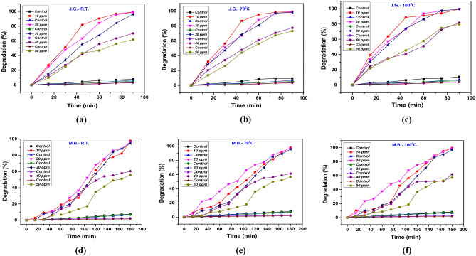Figure 12