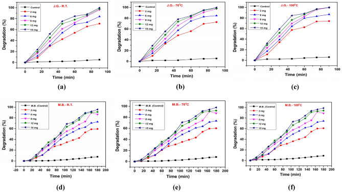 Figure 13