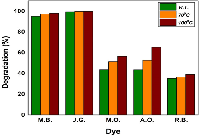 Figure 9