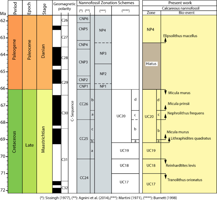 Figure 14
