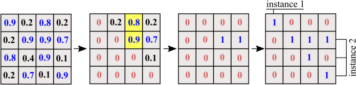 Figure 7