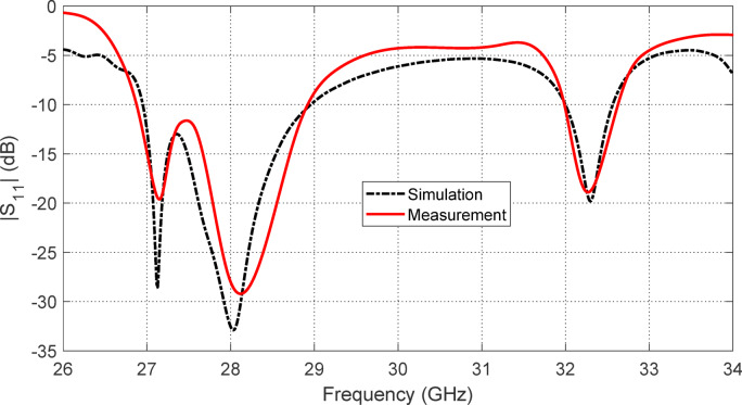 Figure 14
