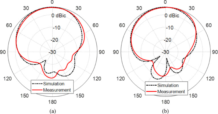 Figure 16